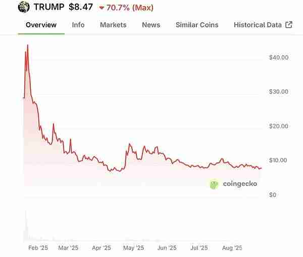 WLFI币9月1日上线 ,为何WLFI值得看多?一文详解